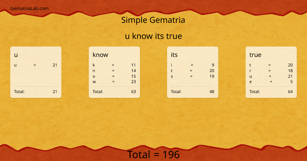 u know its true in simple Gematria